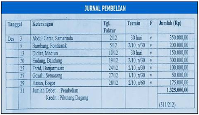 M@jesty Christ: JURNAL PENCATATAN TRANSAKSI AKUNTANSI MANUAL