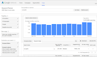 How to do keyword research with google adwords keyword tool