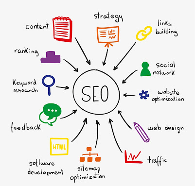 What is seo