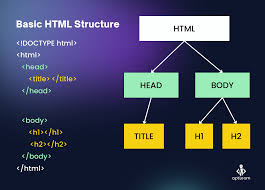 Basic HTML Snippet Structure