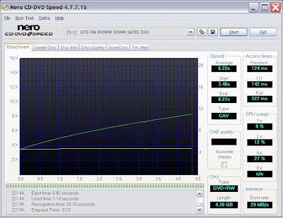 Nero CD-DVD Speed Benchmark