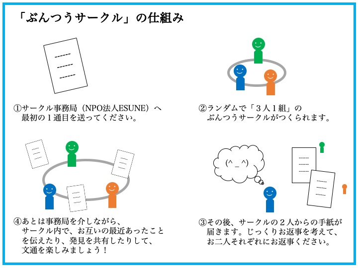 モニター参加者募集中 ぶんつうサークル はじめます モニター参加者募集中 ぶんつうサークル はじめます