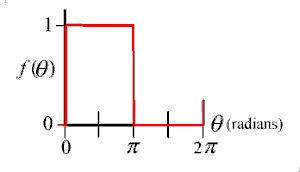 one cycle of a repeating square wave