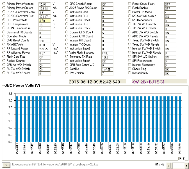 XW2-B 19200bps Telemetry