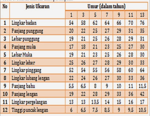 TATA BUSANA: PERSIAPAN MENGUKUR TUBUH