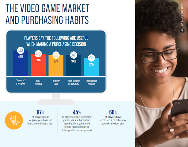 ESA 2022 Essential Facts about the video game industry purchasing decision videos professional reviews