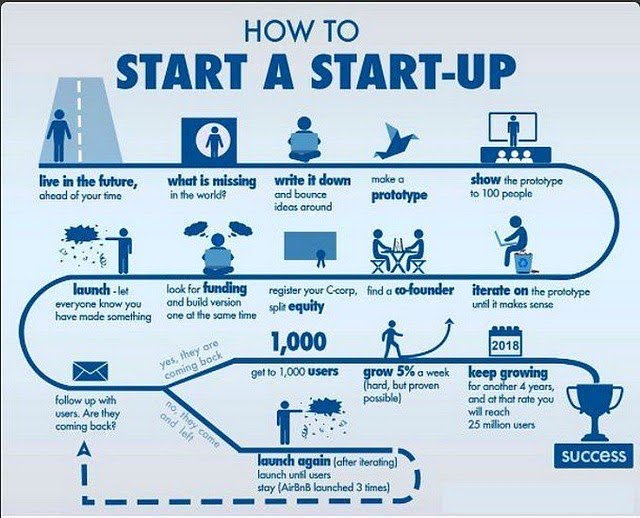 How to start a #startup company