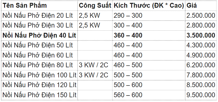 Nồi Nấu Phở Điện 40 Lít 40-2