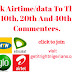 Weekend Giveaway - 2k Airtime/data To The 10th, 20th And 40th Commenters.