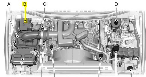 B. Engine Compartment Fuse Box Location