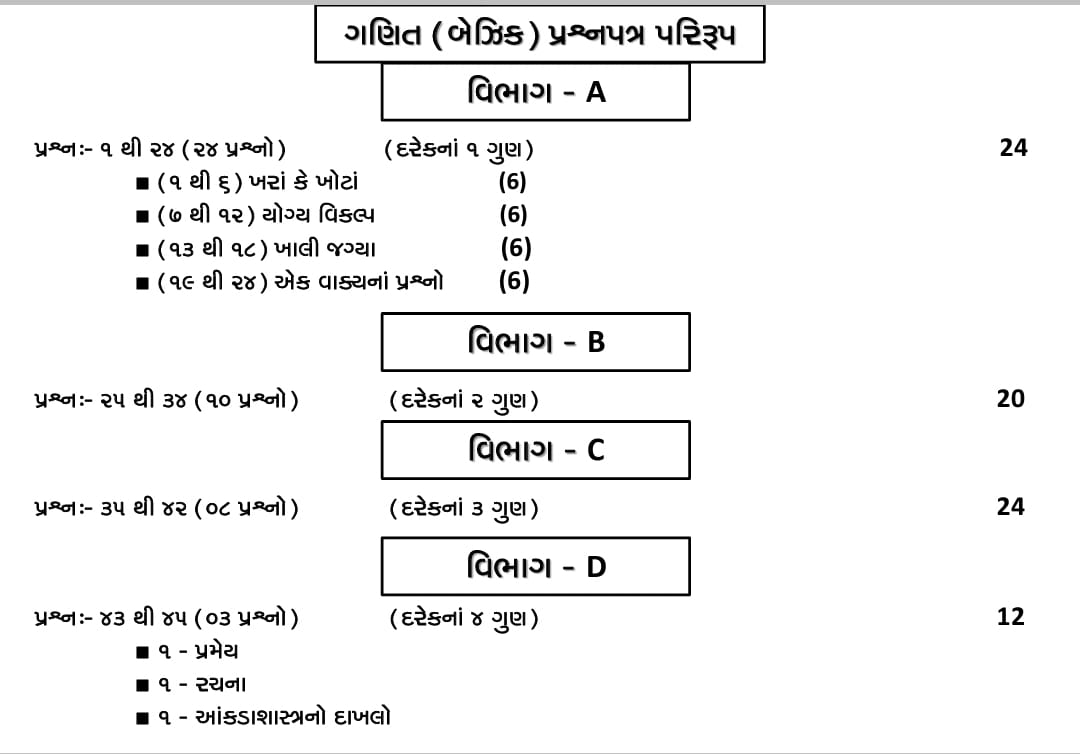 STD 10th NEW PAPER STYLE