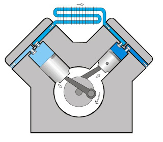 Compresor Neumático de Émbolos de dos etapas