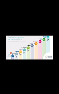 who are the top 10 pharmaceutical company in the world  list