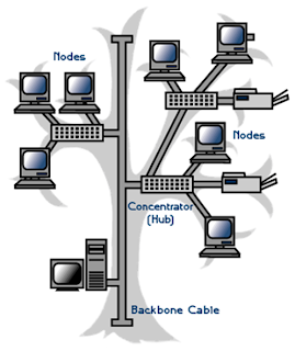 Image result for topologi tree