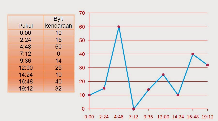 Latihan soal UN smp statistika kelas 9 2015  MATEMATIKA ASYIK