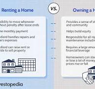 Smarter to purchase a home than rent