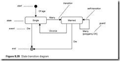 Developing Web Information Systems-0087