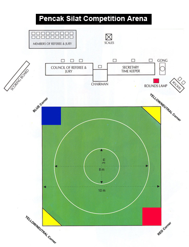 Gambar Lapangan dengan Ukurannya