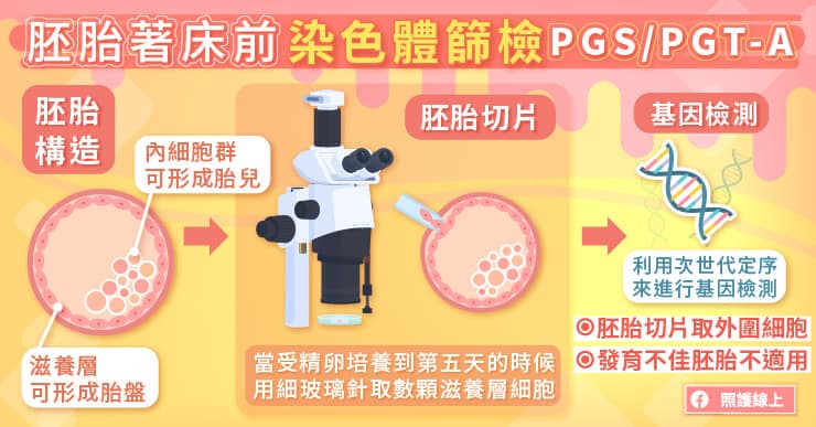 胚胎著床前染色體篩檢PGS/PGT-A