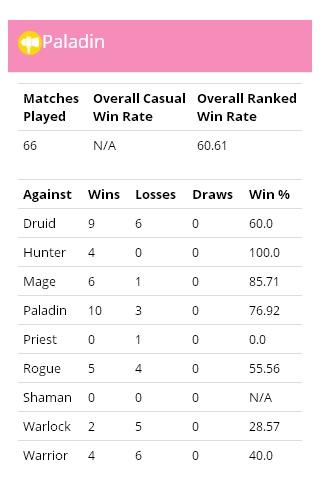 Hearthstone-Secret paladin stat