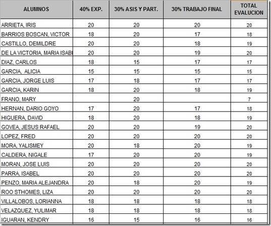 Notas Analisis y Formulación de Políticas Públicas_Carlos Lopez