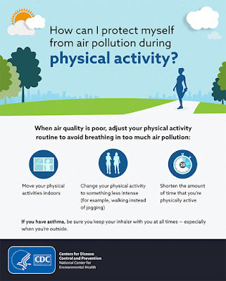 Physical Activity, CDC