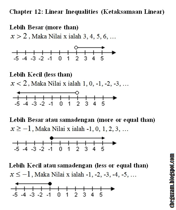 Latihan Linear Equation Form 3 - Tessshebaylo