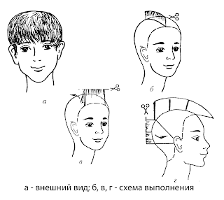 Юношеская стрижка