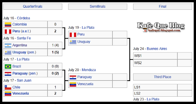 jadual perlawanan peringkat separuh akhir copa america 2011,senarai pasukan yang layak ke separuh akhir copa america 2011,keputusan separuh akhir copa america 2011,peru vs uruguay separuh akhir copa,paraguay vs venezuela separuh akhir copa,waktu malaysia,jadual pusingan separuh akhir copa america 2011