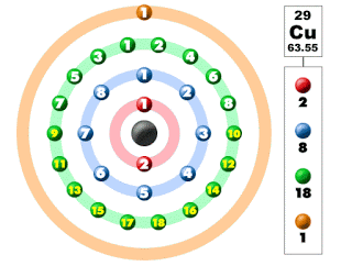 Structure of Copper