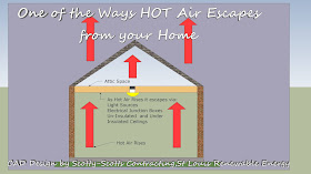 CAD Design by Scotty-Scotts Contracting RE: Hot Air Escaping Ave Home