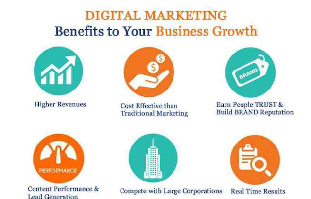Why Digital Marketing is Essential for Business Success