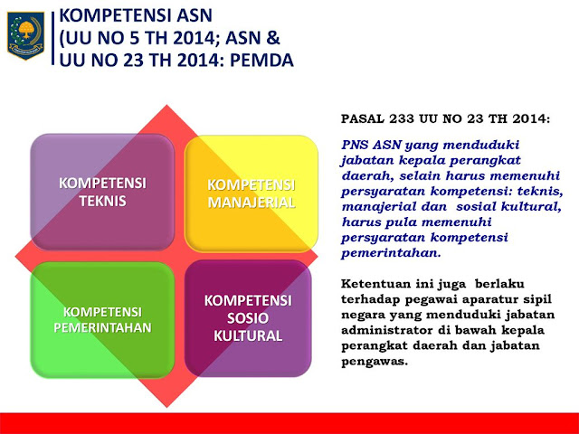 Kumpulan Soal Tes Seleksi PPPK P3K Tahun 2021 Kompetensi Manajerial dan