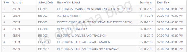 Electrical and electronics engineering