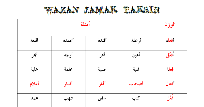 MOHAMAD SYAHMI BIN HARUN: WAZAN JAMAK TAKSIR