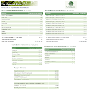 Oakmark Equity & Income I (OAKBX)