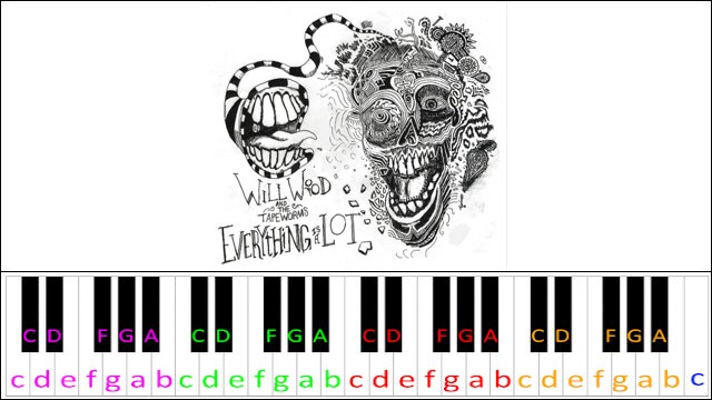 Front Street by Will Wood And The Tapeworms Piano / Keyboard Easy Letter Notes for Beginners