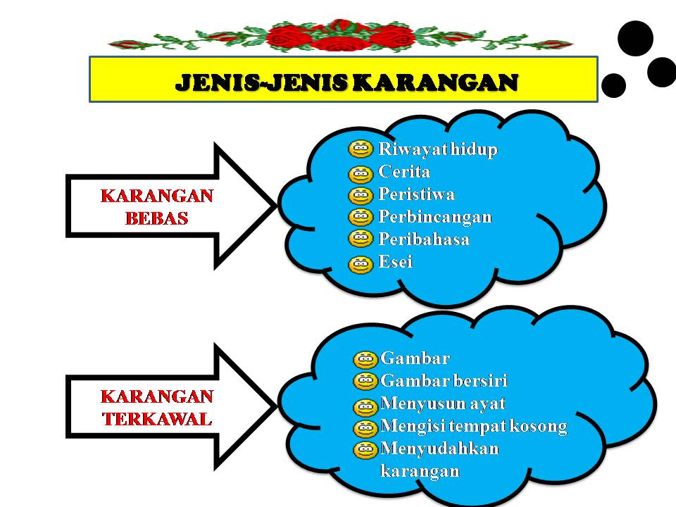 MINDA CIKGU JAANAF: JENIS-JENIS KARANGAN DALAM P&P BAHASA 