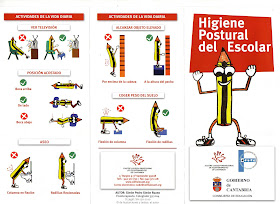 Resultado de imagen de POSTER DE HIGIENE POSTURAL