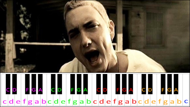 The Way I Am by Eminem Piano / Keyboard Easy Letter Notes for Beginners