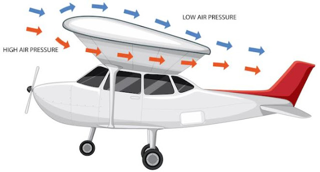 Penjelasan Bunyi Hukum Bernoulli Serta Rumus