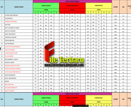 Contoh Format Analisis Penilaian Harian K13 2018 (Analisis Nilai Sikap Spiritual)