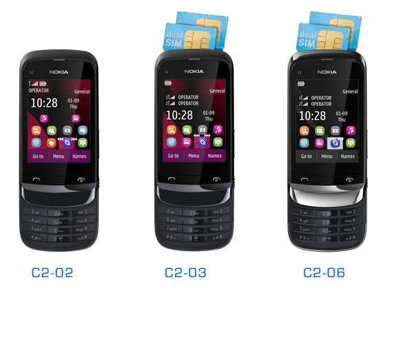 Heres amazing dual SIM Card for Nokia C2 03 and C2 06 to buy