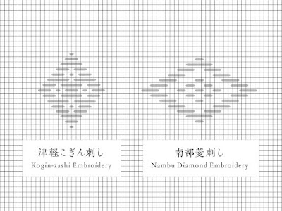 [コンプリート！] こぎん ��し 刺し 方 311044-こぎん刺��� 図案 連続柄 無料