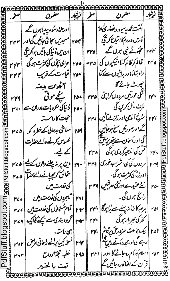 Contents of Urdu book Maut Ka Manzar by Khwaja Mohammad Islam