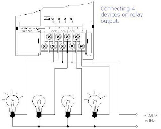 PLC