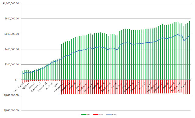 net worth | balance sheet | equity | financial independence