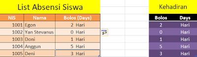 [Hasil] Menggabungkan 2 Data Dengan Fungsi Concatenate