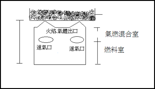 酒精爐設計