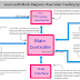 How Solar Tracking System Works? Learn with Block Diagram